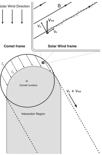 Fig. 1. Schematic diagram of asymmetric distribution of interaction region (after Oya, 1993)