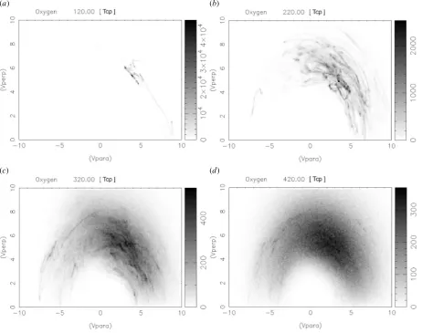 Fig. 4. Velocity distribution of cometary ions in v∥ − v⊥ plane at (a) 120, (b) 220,(c) 320, (d) 420 Tcp