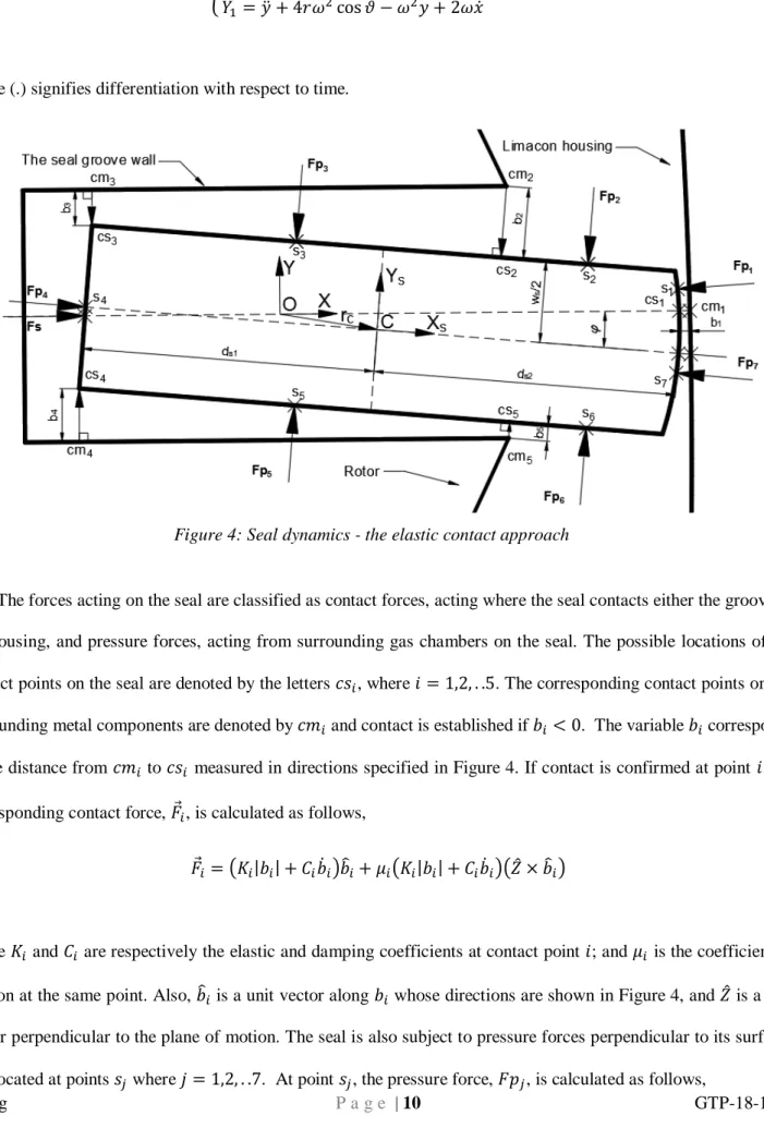 Figure 4: Seal dynamics - the elastic contact approach 
