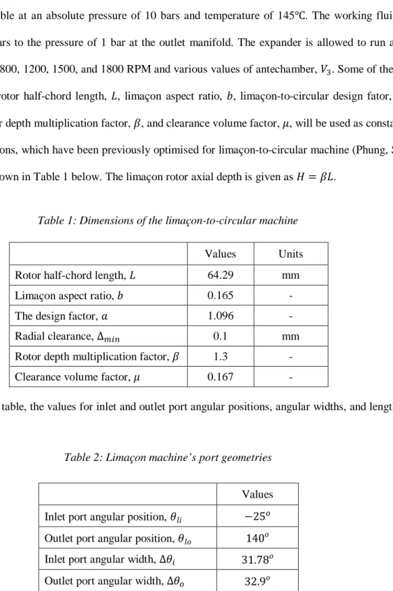 Table 2: Limaçon machine’s port geometries  Table 1: Dimensions of the limaçon-to-circular machine 