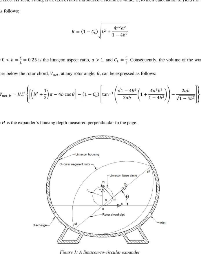 Figure 1: A limaçon-to-circular expander 