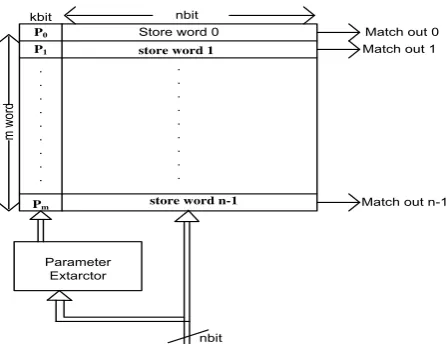Figure-7. Block diagram of precomputation scheme. 