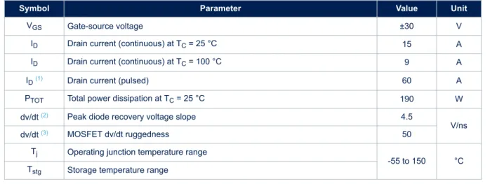 Table 1. Absolute maximum ratings