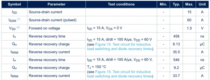 Table 7. Source-drain diode