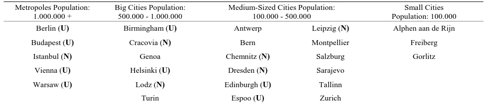 Table 2. Availability of natural and urban green in European cities. 