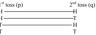table ratio in the following way: 