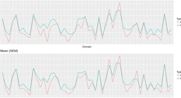 Figure 4: Normal scenario 1, MSE for the mean.