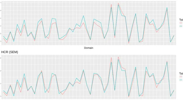 Figure 12: Normal scenario 2, MSE for the HCR