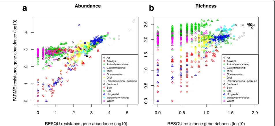 Fig. 4 Average Spearman correlation between environments fordifferent subsets of resistance genes