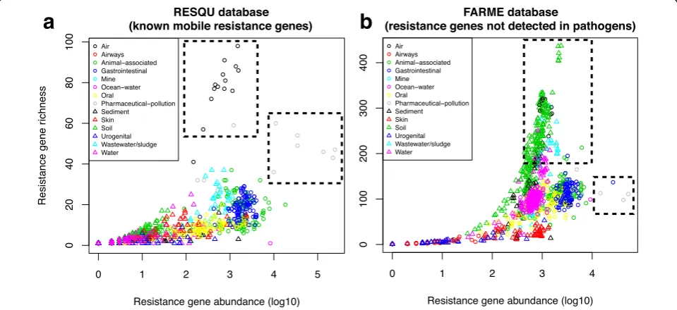 Table 2 Adjusted p values for predictiveness of Resqu genes on the richness and abundance of FARME genes