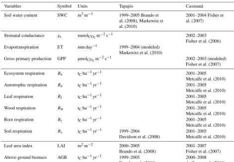Table 4. Summary of ISBACC simulations.