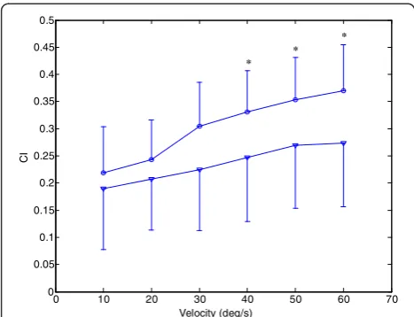 Table 2 showed the correlation coefficients (adjusted