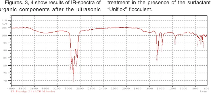 Fig. 4. IR-spectra of the sample after the ultrasonic treatment of Imankara field OBRorganic part dissolved in the white spirit and kerosene (1:1) in the presence of theetherified polyacrylamide derivative flocculent