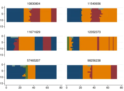 Figure 2: Examples of imputations: gappy sequences with 10 imputed copies.