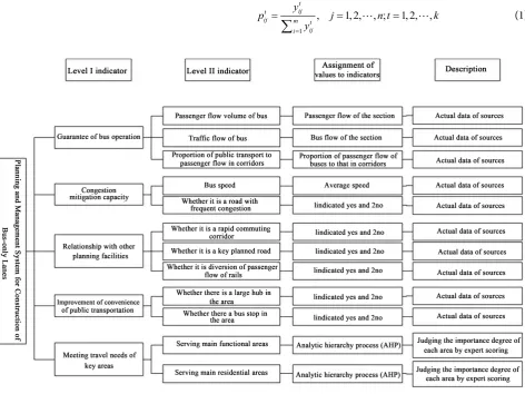 Figure 2. Indicator system. 