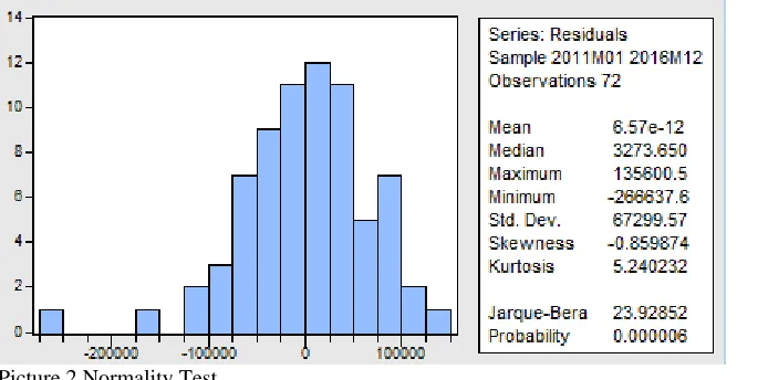 Table 1 Multicollinearity Test Results  DPK 
