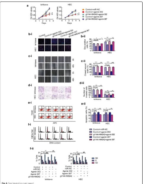 Fig. 6 (See legend on next page.)