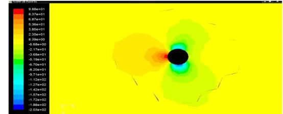 Figure 6.34  (VELOCITY DISTRIBUTION OF BLADE AT 30M)  