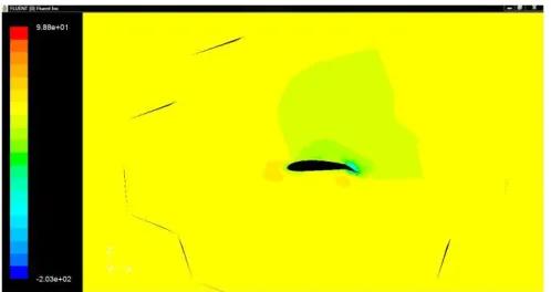 Figure 6.42  (VELOCITY DISTRIBUTION OF BLADE AT BLADE TIP) 