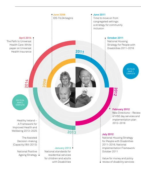 Fig 1 Positioning IDS-TILDA among the policy 