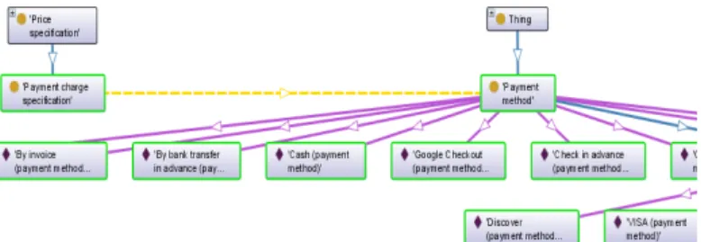 Table  I  shows  some  of  the  terms  that  are  extracted  from  a  WSDL snippet in Fig
