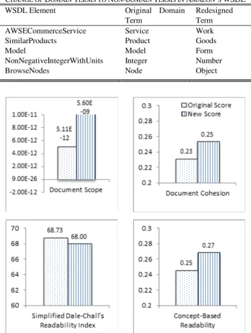 Fig. 4.  Adjustment result – Change domain terms to non-domain terms. 