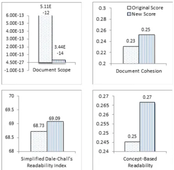 Fig. 9.  Adjustment result – Change non-domain terms to domain terms. 