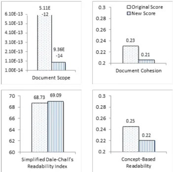 Fig. 11.   Adjustment  result –  Change  domain  terms to less  cohesive domain  terms