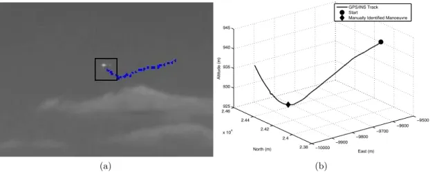 Figure 1.3: Example of an aircraft climb manoeuvre observed from behind through a video camera mounted on another aircraft: (a) a grayscale image of the manoeuvring aircraft (the white image feature in the black square) with a manually annotated historical
