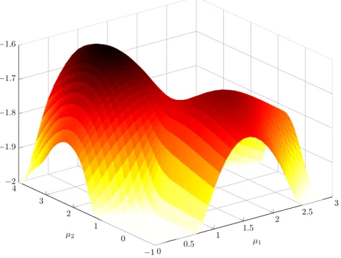 Figure 3.4: Moderate Observation Noise Counter-Example: Realisation of normalised log-likelihood function, k 1 log p ✓ ⇣