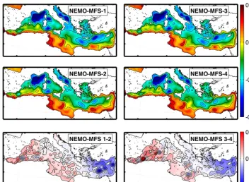 Figure 2. Horizontal maps of the 2-year mean component of the sea surface elevation in the four experiments (units are metres)