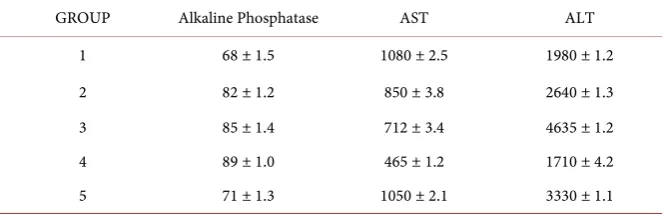 Table 3. Liver function tests. 