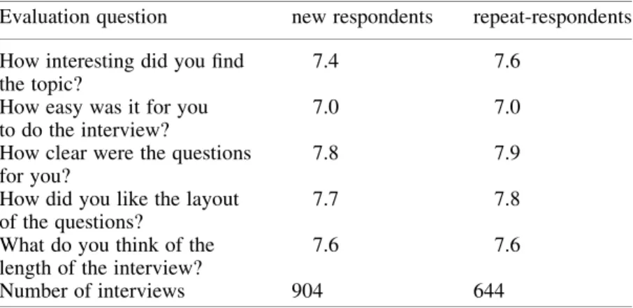 Table 6. Averages of evaluation scores of the A and L II questionnaire for new respondents and repeat-respondents