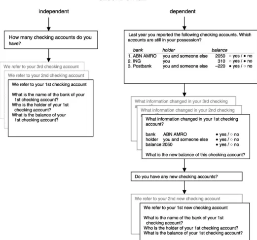 Figure 5. Diagram comparing the second stage in the cases of independent and dependent interviewing