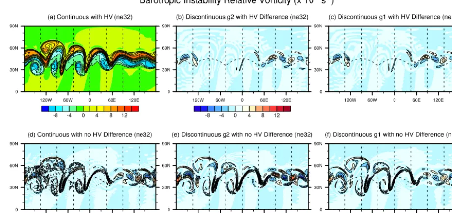 Figure 10.Fig. 10. Relative vorticity ﬁeld with ne= 32 and np= 4 at day 6 for the barotropic instability test with(a) continuous elements and hyperviscosity (reference solution)