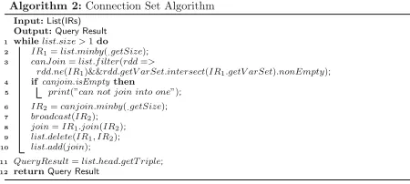 Fig. 10 Number of predicate category