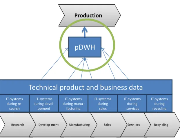 Figure 2: Conceptual Framework 