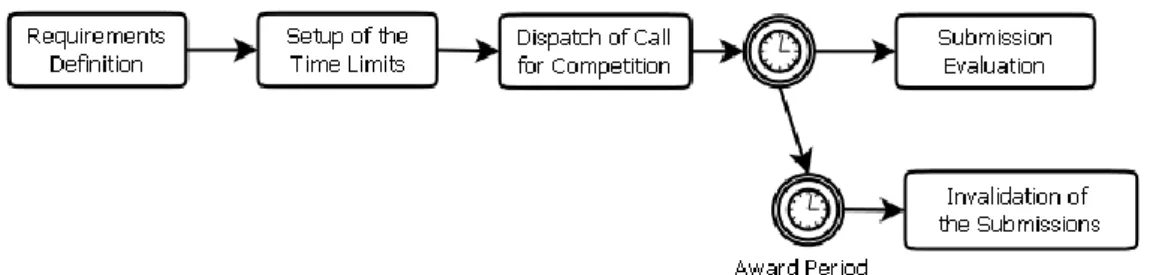 Figure 7: Example Process Scheme 