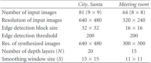 Figure 9: Extracted edge regions in an input image of (a) Santa and(b) Meeting room image sets.