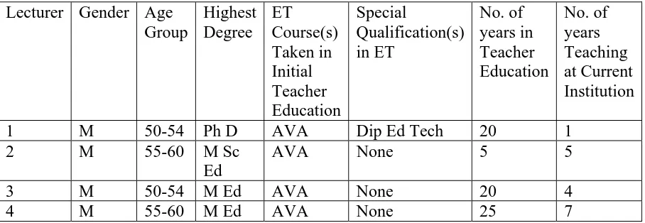 Table 3. Lecturers’ Background Information - Institution A  