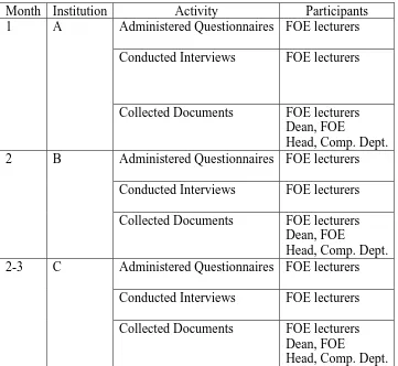 Table 8. Data Collection Timeline 