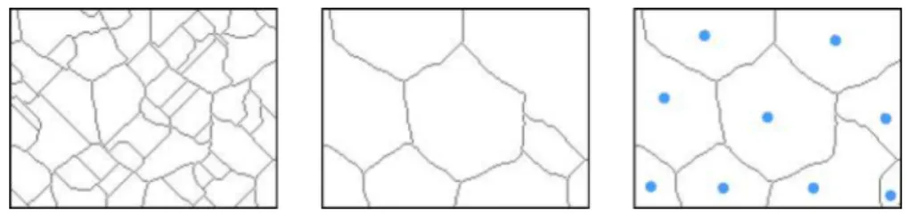 Figure 4: Segmentation results of example image in Fig. 3 using different watershed approaches: watershed segmentation (left), watershed  segmenta-tion using H-minima (middle), seeded watershed segmentasegmenta-tion (right)