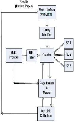 Figure 1 AVQUICK Metasearch Engine Architecture 
