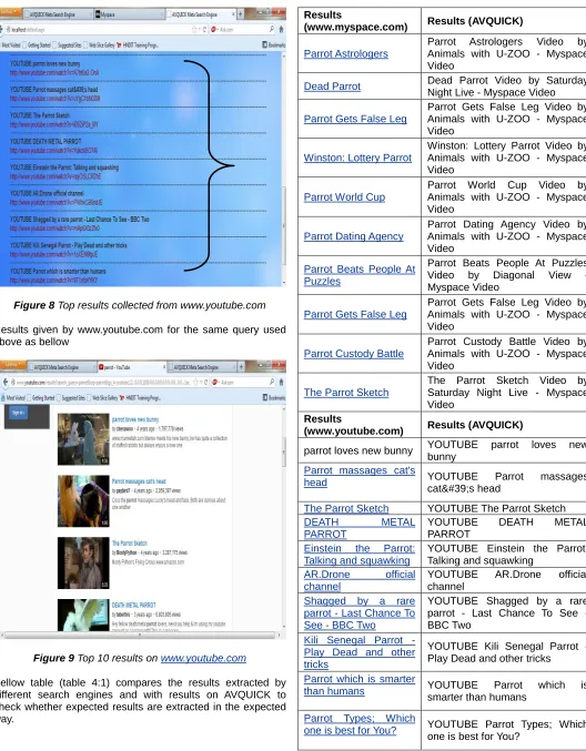 Figure 9 Top 10 results on www.youtube.com 