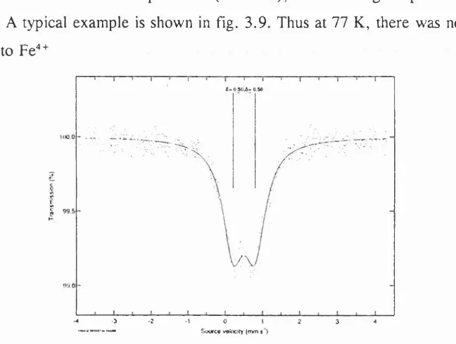 Figure 3.9Mossbauer spectrum of Ba^Fe, ^Nbg ^^O^o at 77K