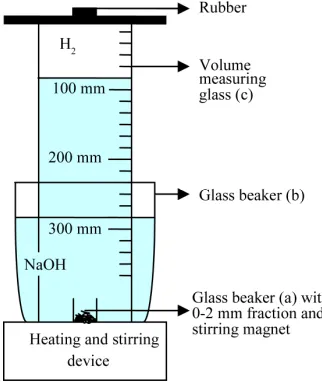 Figure 3. Apparent density ρapparent of the magnetic Ferrotec liquid on the magnet used for the density separations
