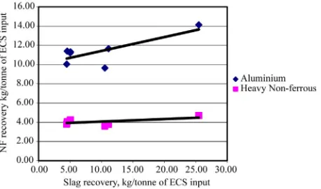 Figure 8. Comparison of actual scrap prices with the pre-dictions of Equation (2). 