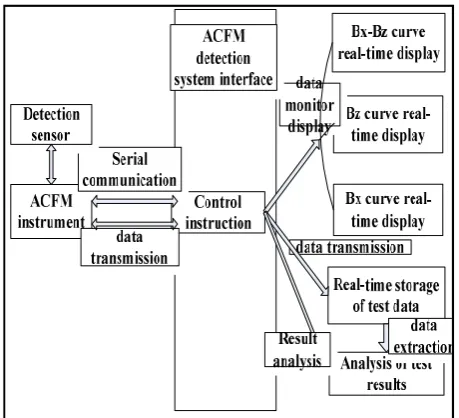 Fig. 1. Overall structure of the inspection system 