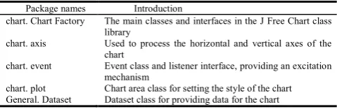 Table 2. JFree Chart part of the core package  