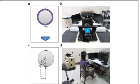 Figure 1 a) A diagram of the system illustrating the following:infrared-emitting LED, and “1” indicates the direction that the subject is facing, “2” indicates the “3” indicates the infrared receiver